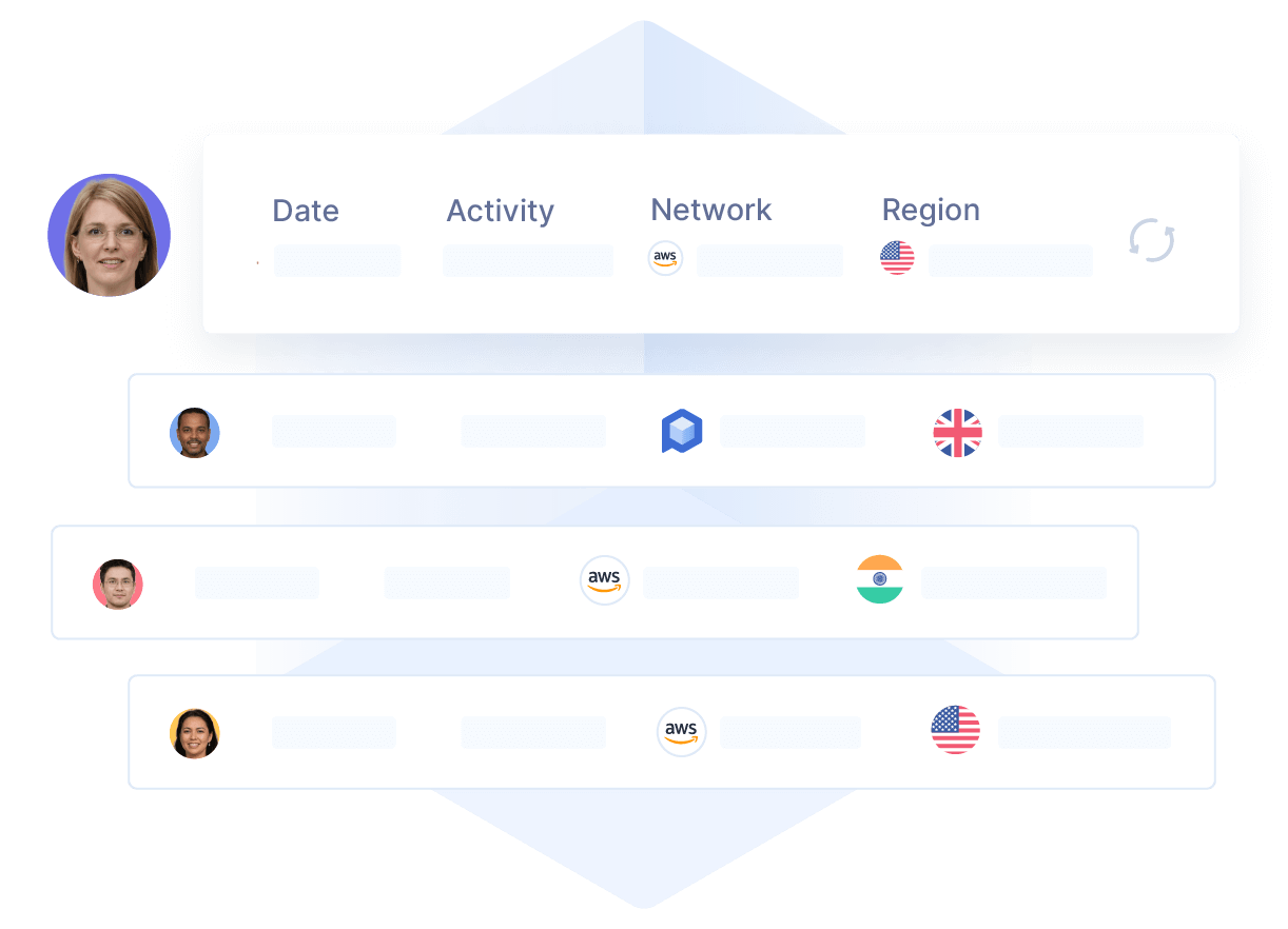 Gain Visibility into Cloud Usage