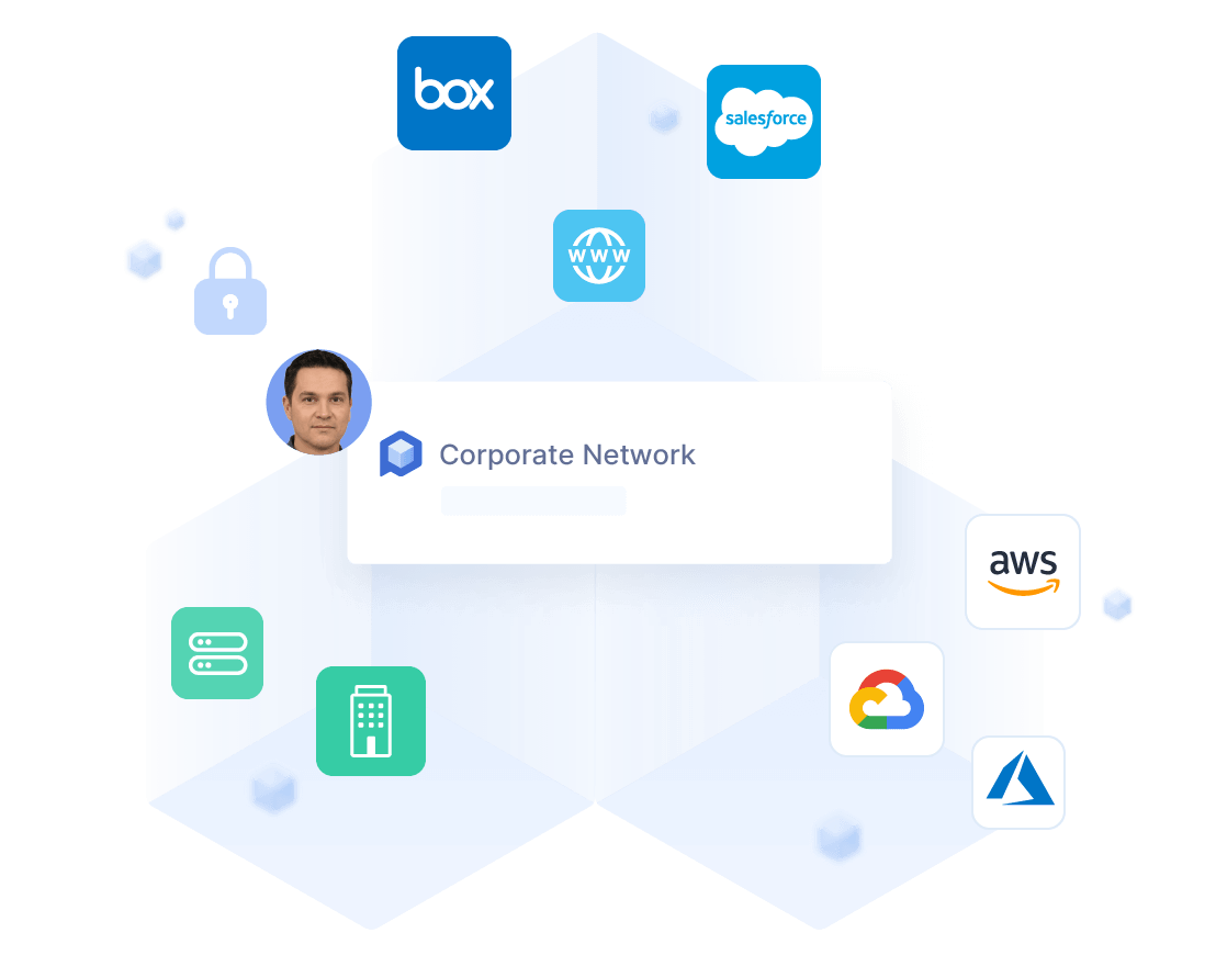 VPN Alternative - Ensure security solutions cover all network resources