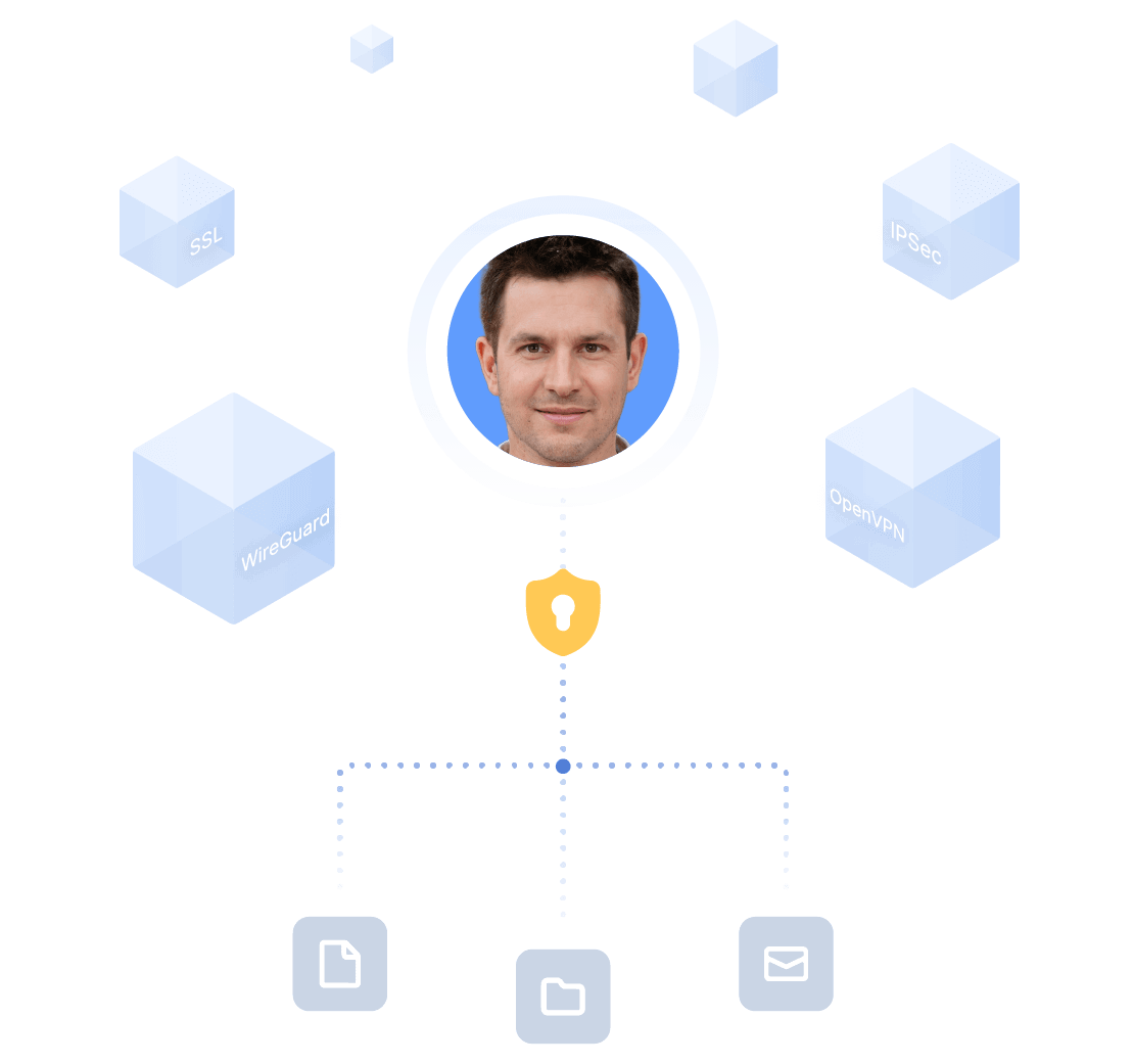 Encrypted access for all layers, ports and protocols