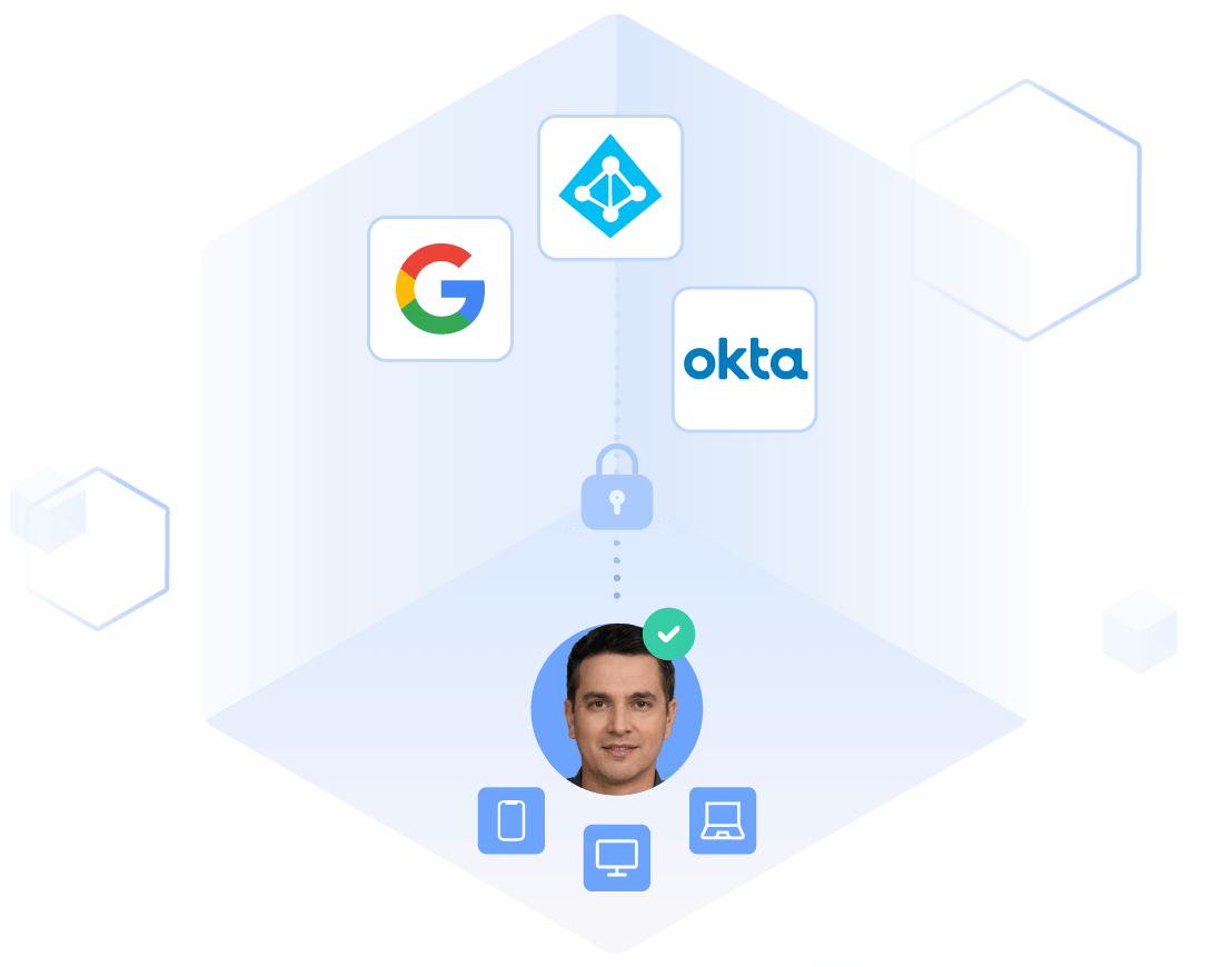 Secure, user-specific resource access
