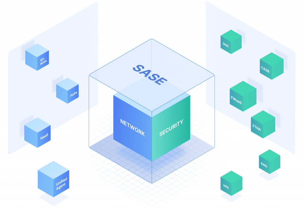 Perimeter 81's SASE platform combines network and security functionalities into one unified network security service solution.