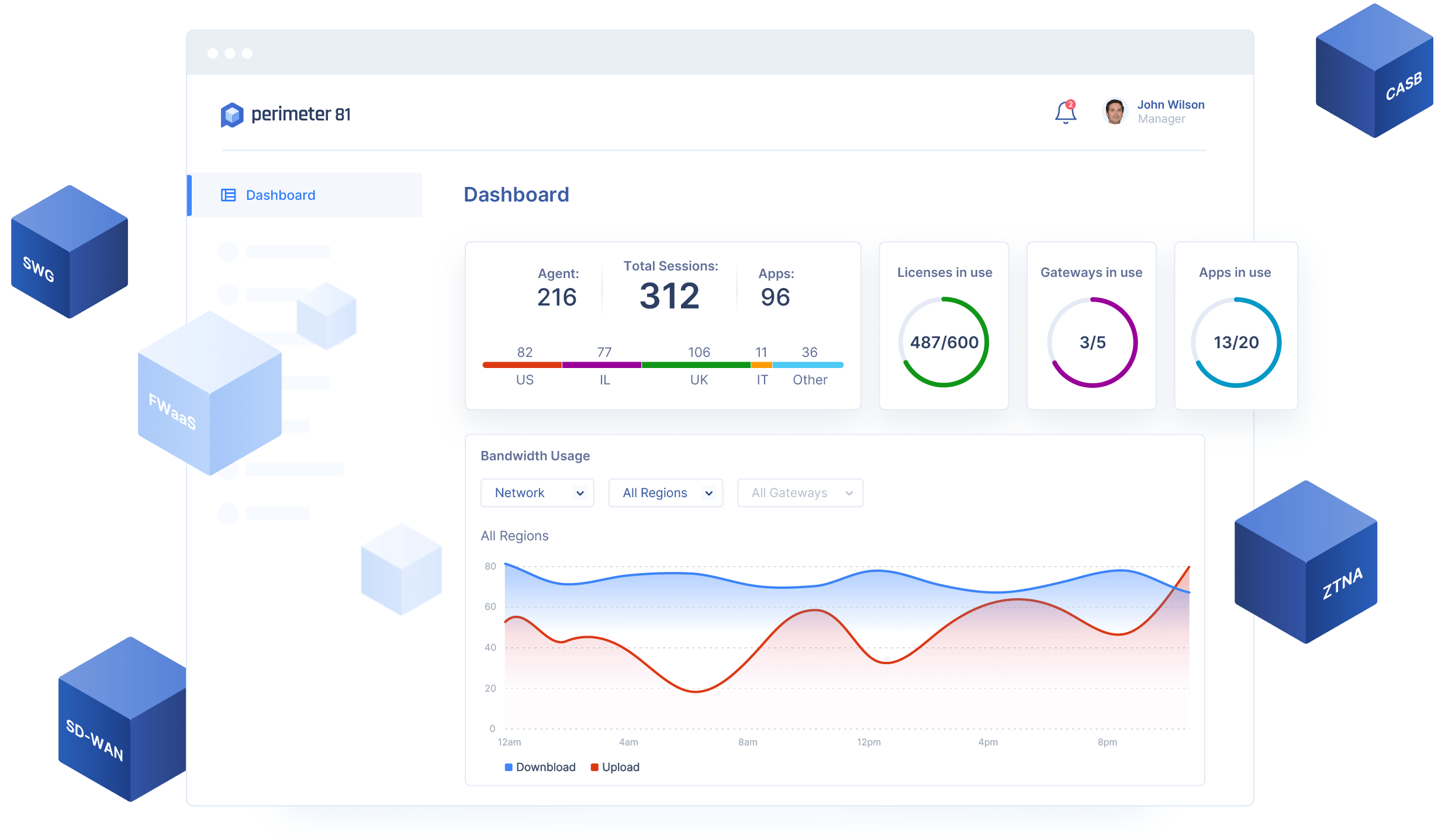 SASE: Secure Network as a Service