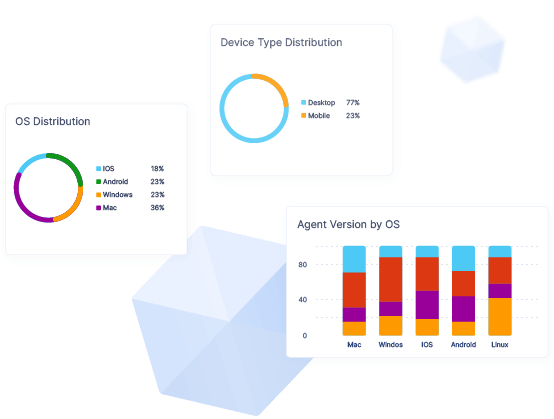 Dynamic network visibility Monitoring Dashboard | Perimeter 81