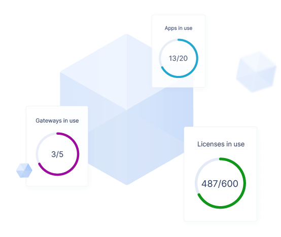 All the information you need in a single view Monitoring Dashboard | Perimeter 81