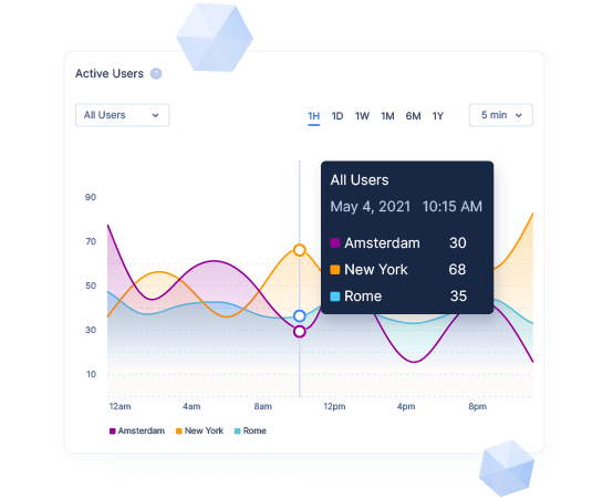 View the granular data you need Monitoring Dashboard | Perimeter 81