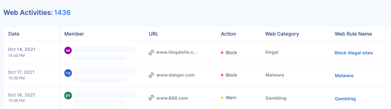 Web Activity tracking