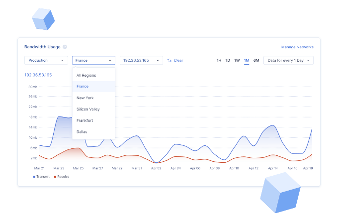 Advanced Gateway Monitoring with Bandwidth Reports