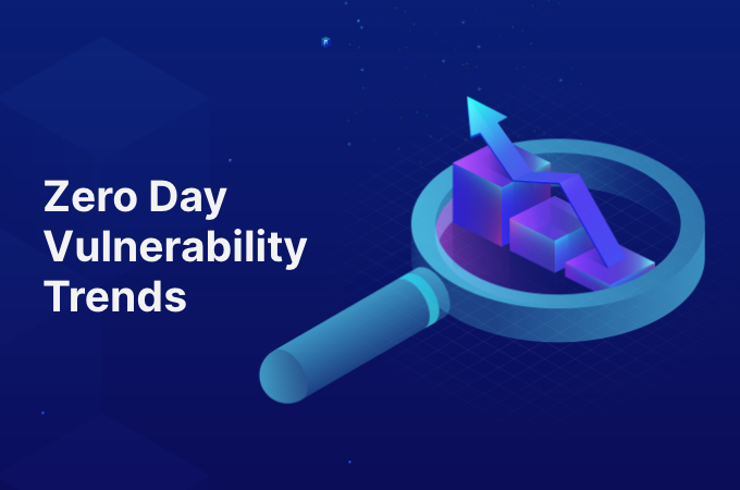 zero day vulnerability trends
