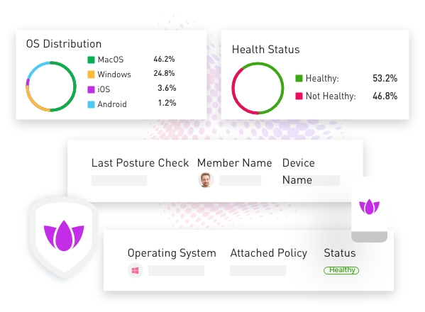 Augment and Improve Your Device Security