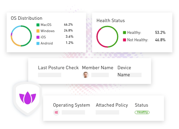 Augment and Improve Your Device Security
