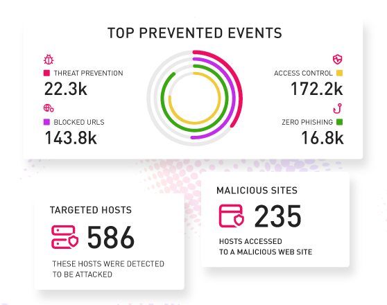 Centralized-Events-Console