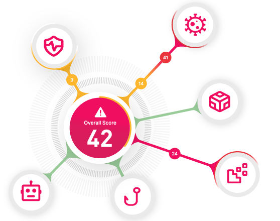 Compliance-Monitoring
