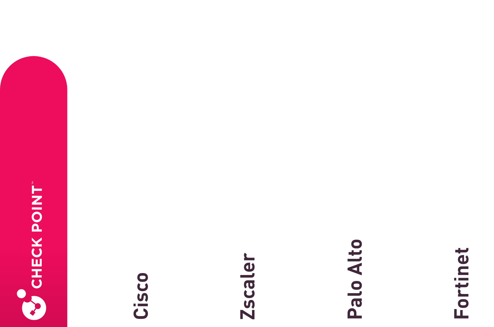 checkpoint_comparison