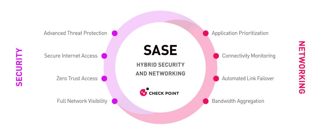 diagram_hybrid-sase-desktop