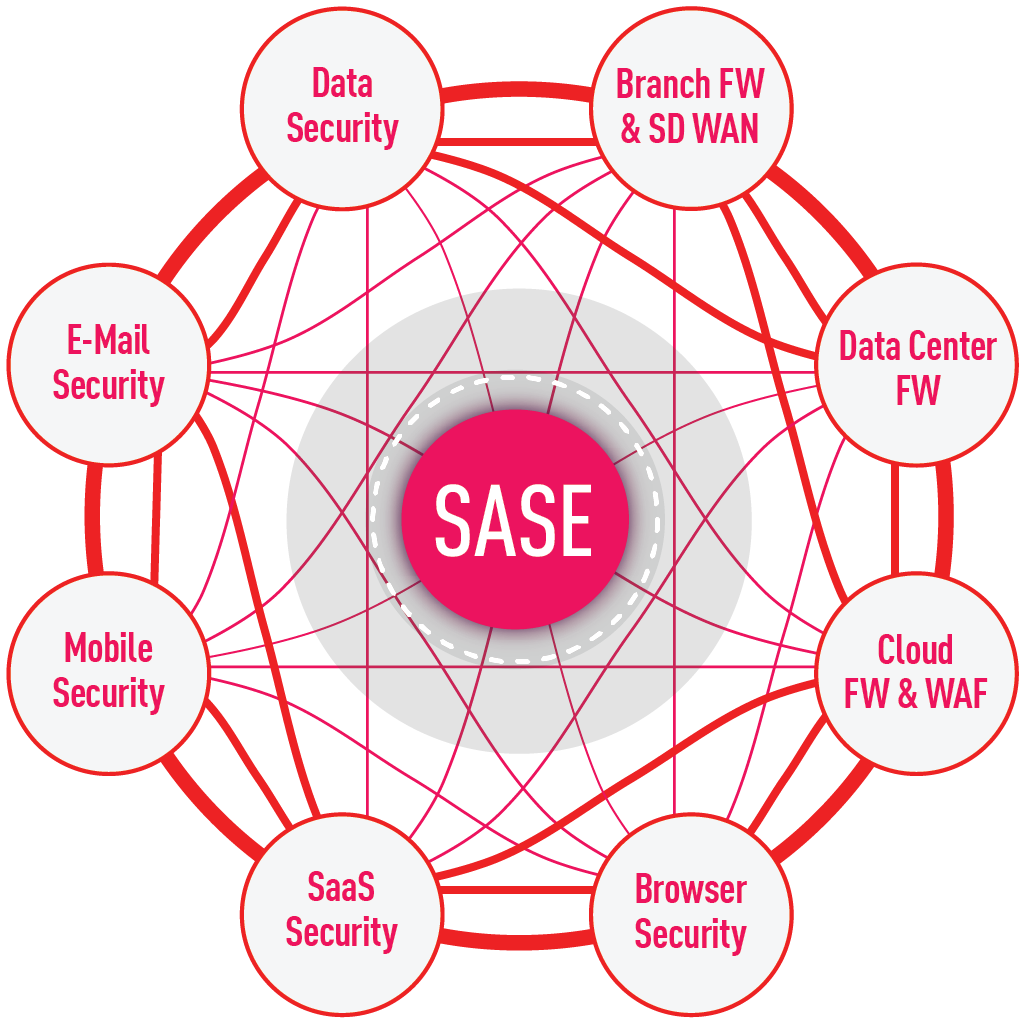sase-homepage-chart