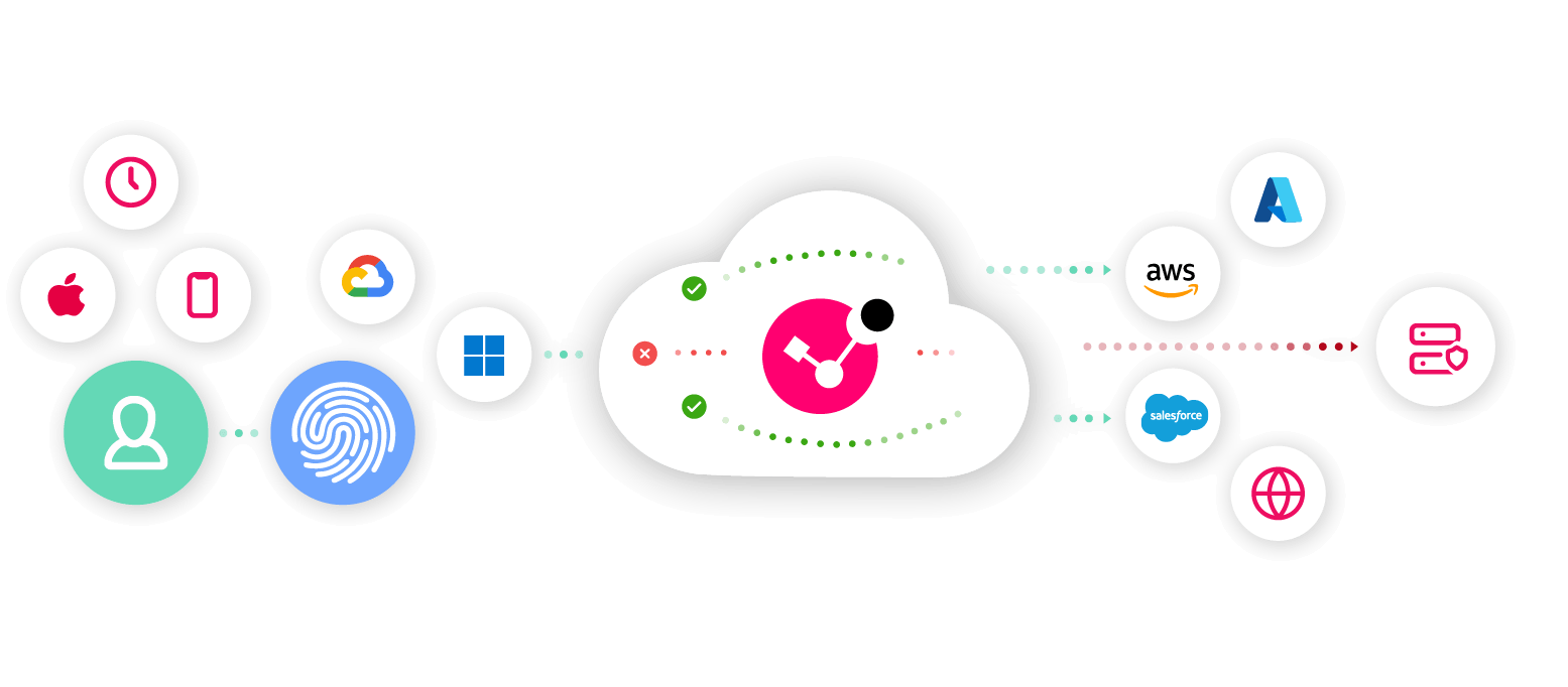Zero Trust Access Is Secure Access _1
